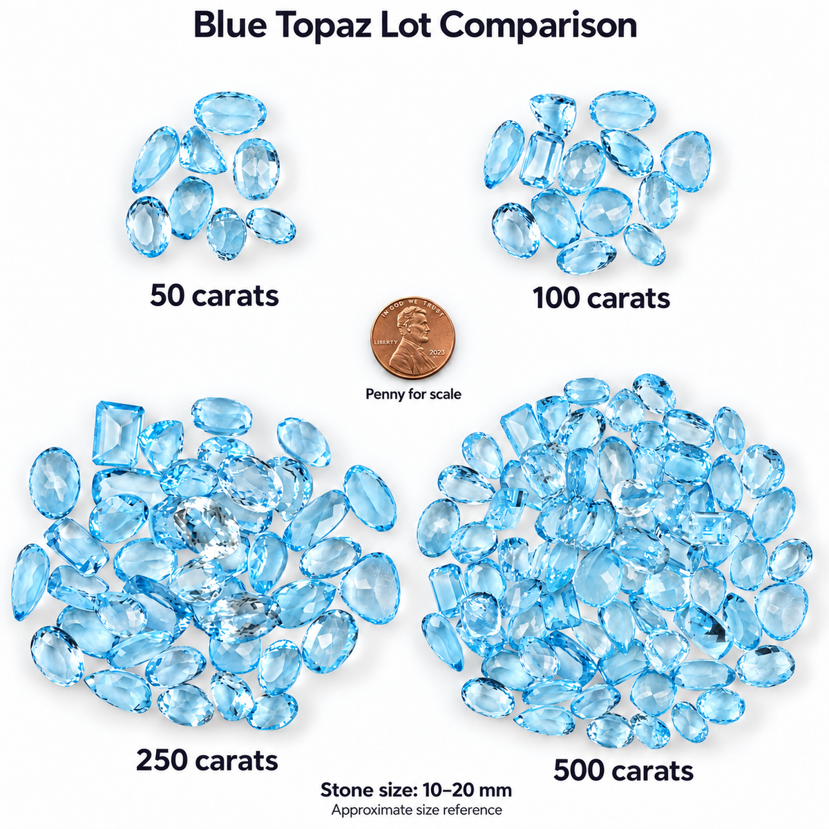 Blue Topaz Wholesale Gemstones, 100% Natural Semi-Precious Gems, Blue Faceted Loose Gems, 10-20mm, Mixed, 50+ Carats