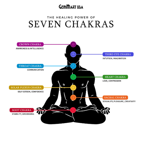 7 Chakra Caged Stone, Chakra Healing Stones, Chakra Crystal Stones, 7 Stone Positivity Set, Seven Chakra Tumbled Stones